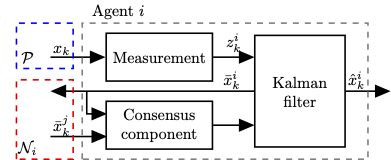 Slide 3 description