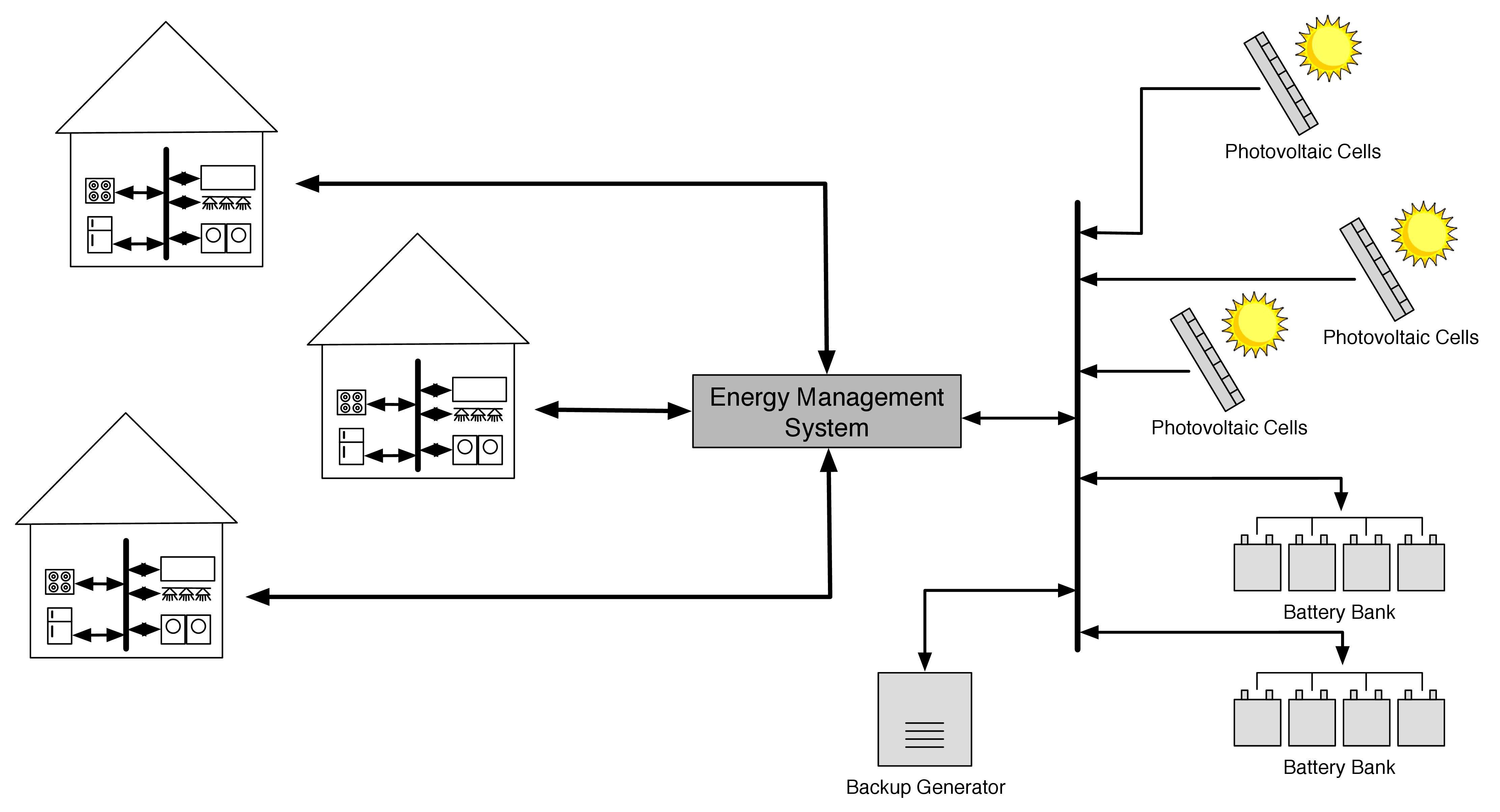 Distributed Energy Systems