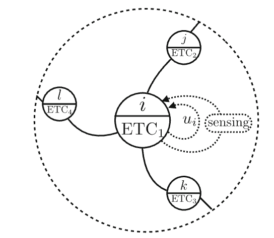 Event Triggered Control and Estimation