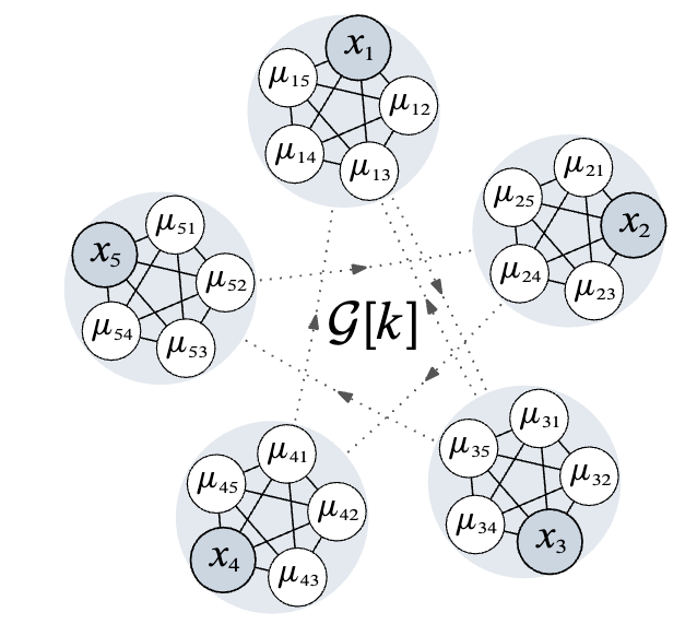 Asynchronous synchronization