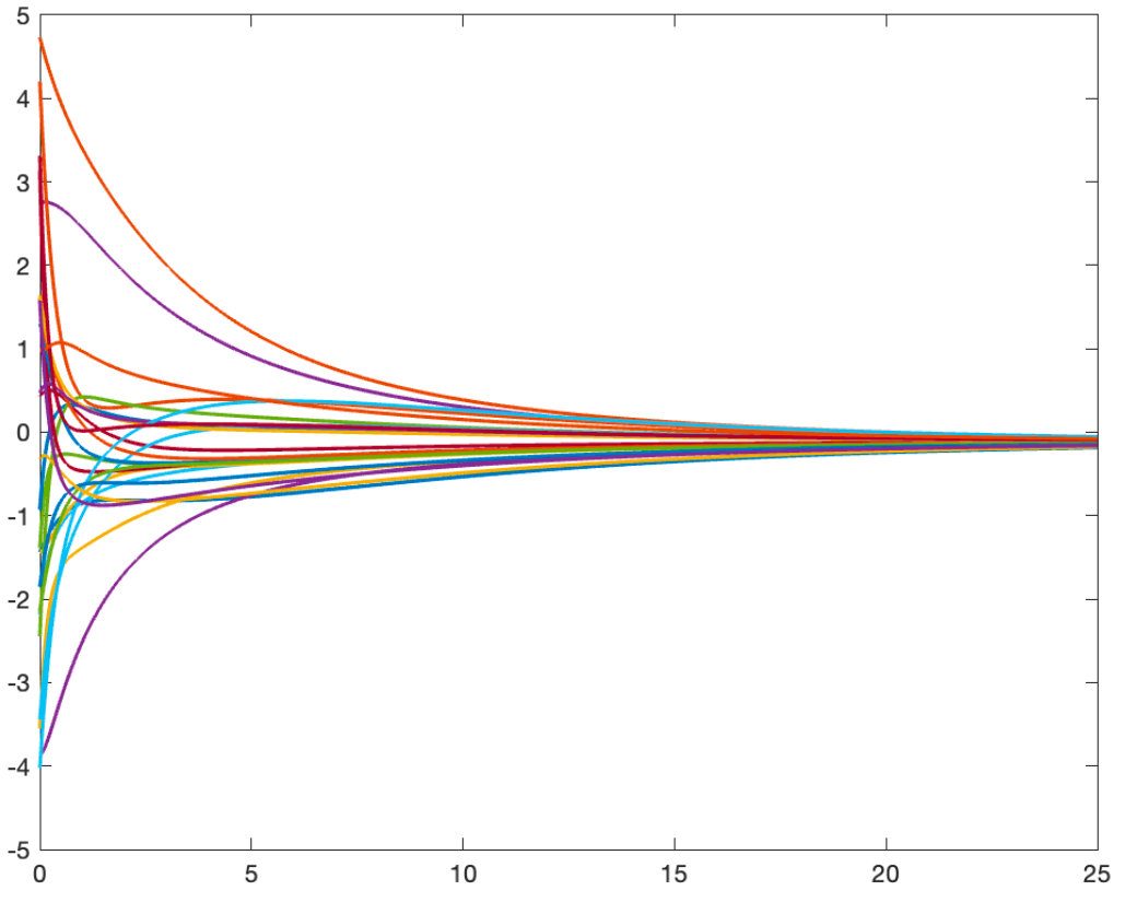 Consensus trajectories