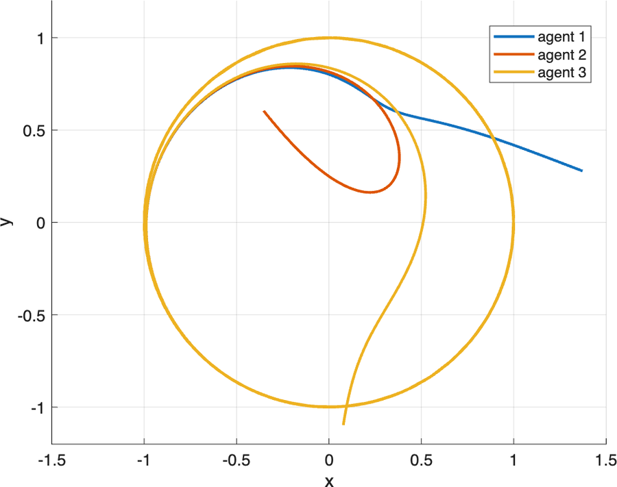 Synchronization trajectories for control-affine networked systems