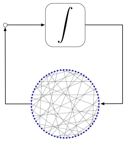 Control of Multi-Agent Systems