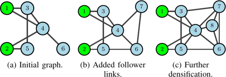 Sequential leader identification in networked dynamical systems