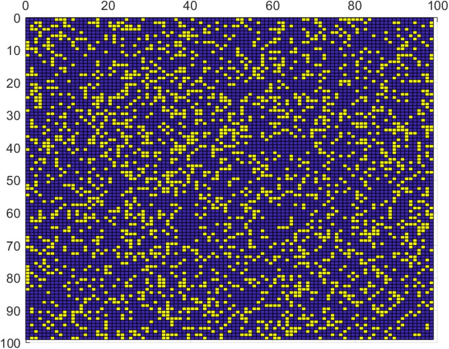 Sparse network identification matrix from measured network responses