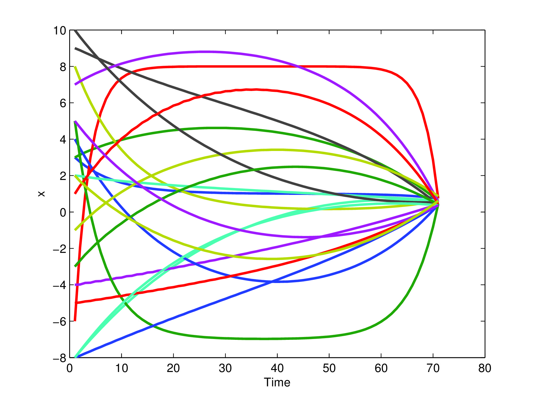 Optimization Over Networks