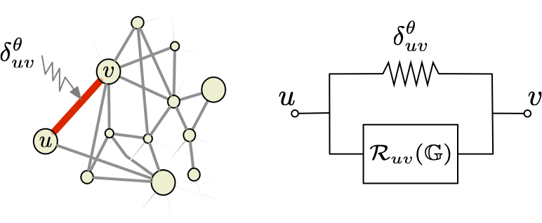 Network robustness