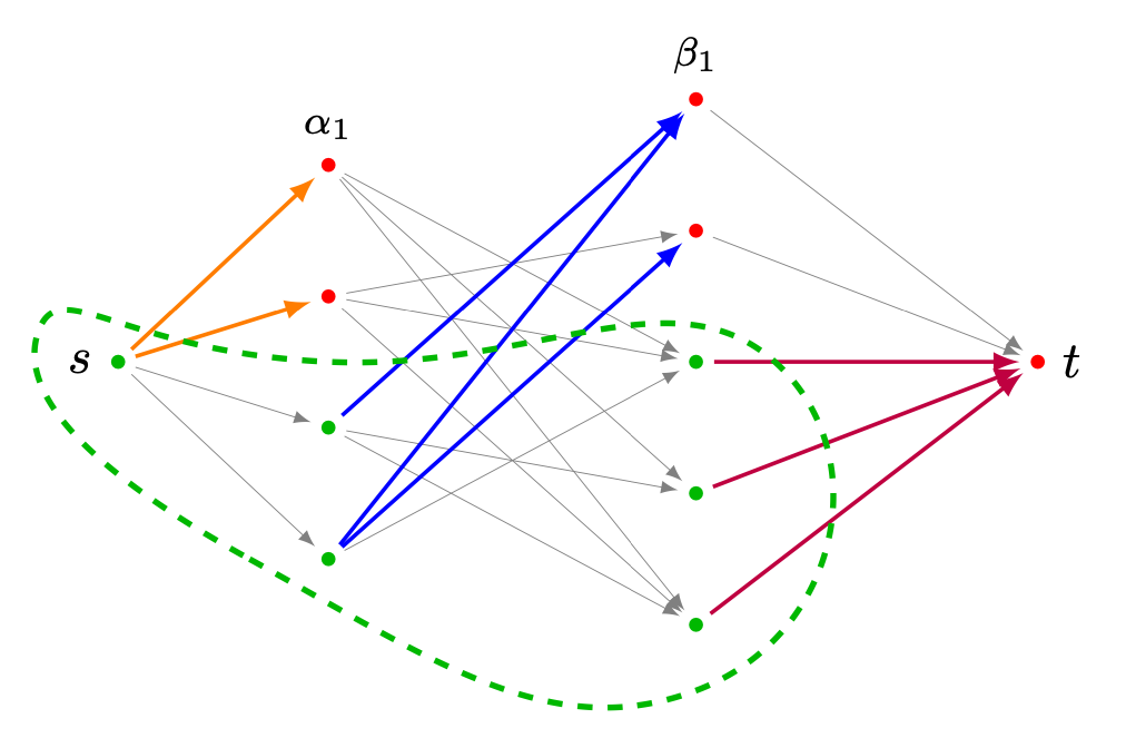 Structural rank