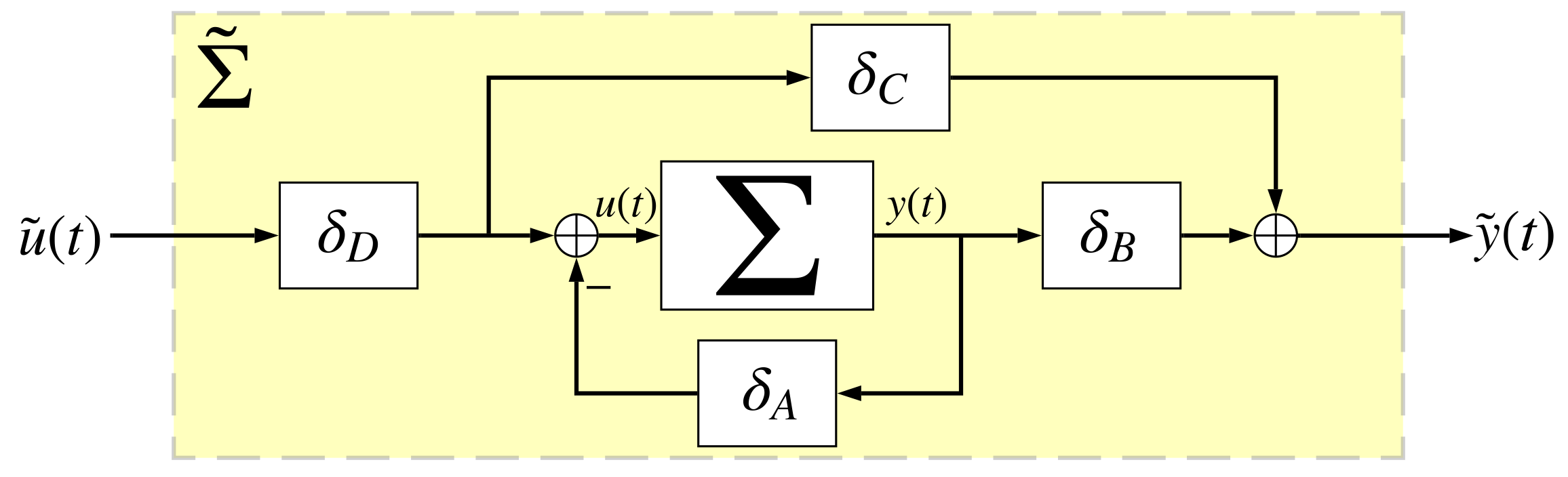 Passivity and Nonlinear Control