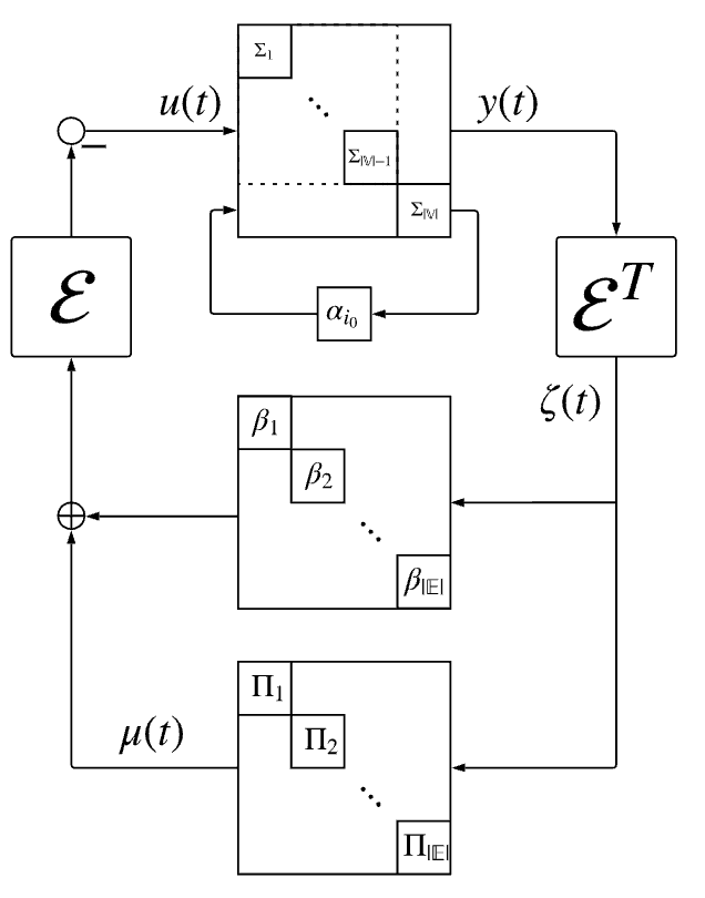 Network Passivation