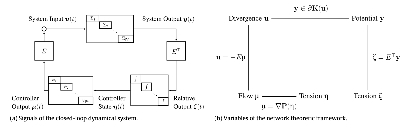 Diffusive Networks and Network Optimization