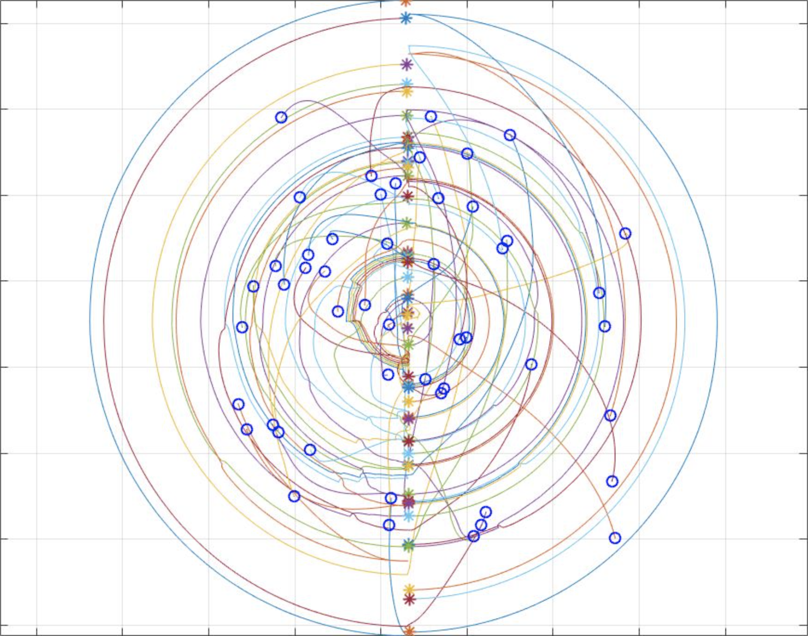 Large Swarm Control