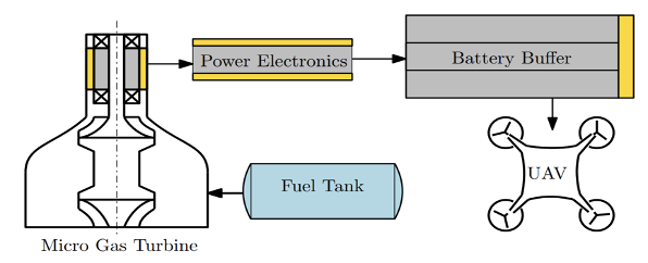 Flight Control Design for Next-generation Quadcopter